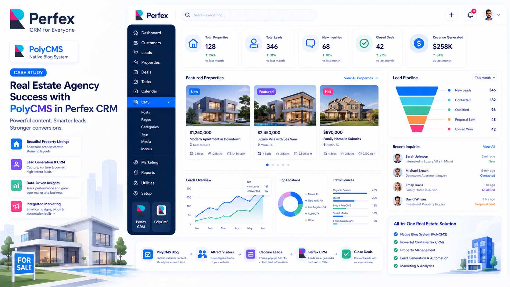 Showcase: Real Estate Agency Scaling with PolyCMS