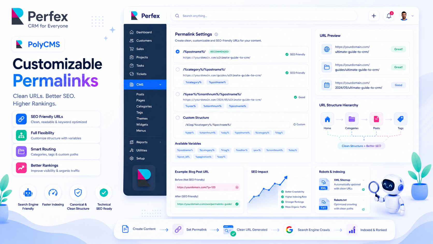 The Ultimate Guide to PolyCMS Permalinks